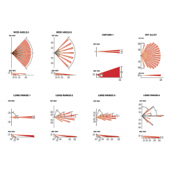 Φακός L1 Φακός L1